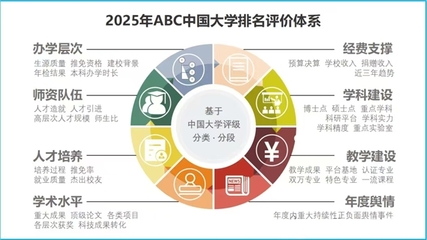 泰山科技學院躍居2025ABC中國大學排名全國第五 新突破背后的社會經濟啟示